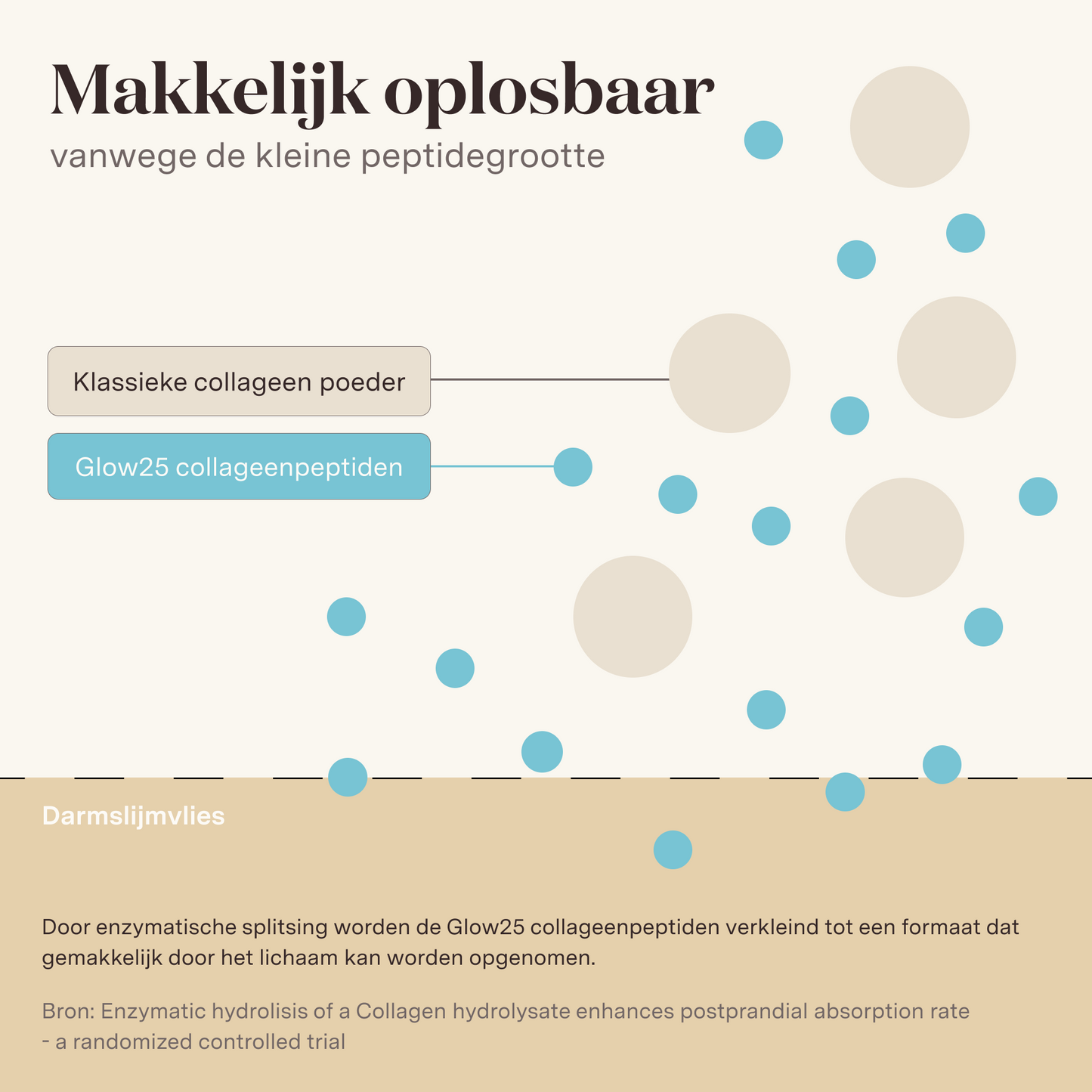 Glow25 Marine Collageenpoeder